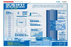 【半岛都市报】定海神针是怎样炼成的——数说“第一高楼”